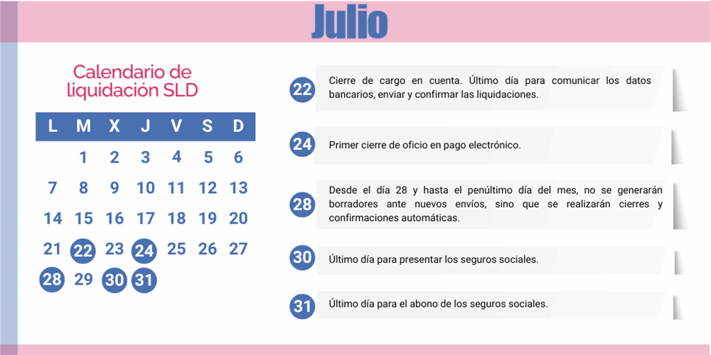 Calendario Sld Julio 2025